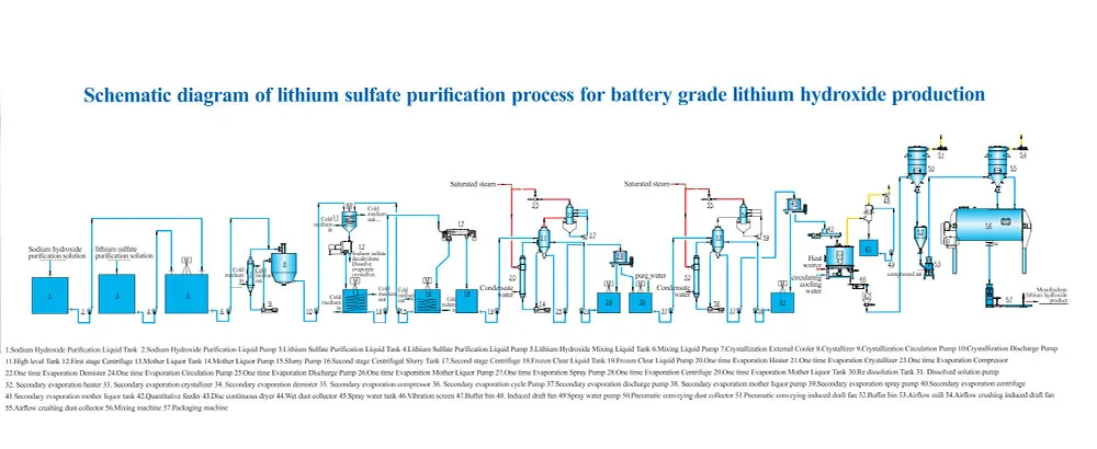 Гидроксид лития (3) Гидроксид лития (3)