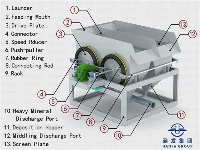 Отсадочная машина (5) Отсадочная машина (5)