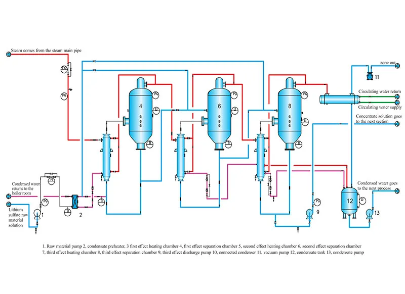 Раствор концентрации сульфата лития (5) Раствор концентрации сульфата лития (5)