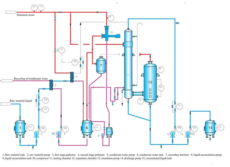 Раствор концентрации сульфата лития (6) Раствор концентрации сульфата лития (6)