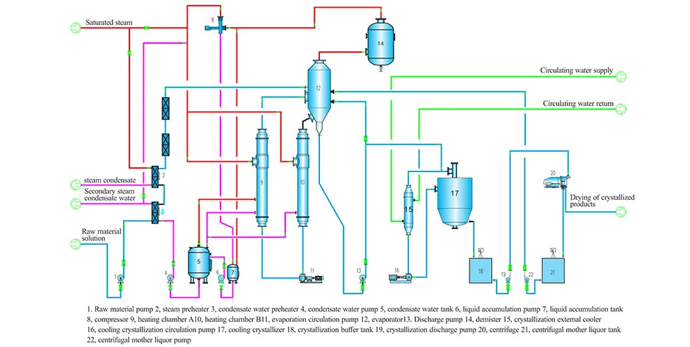 Раствор системы кристаллизации испарения сульфата кобальта (2) Раствор системы кристаллизации испарения сульфата кобальта (2)