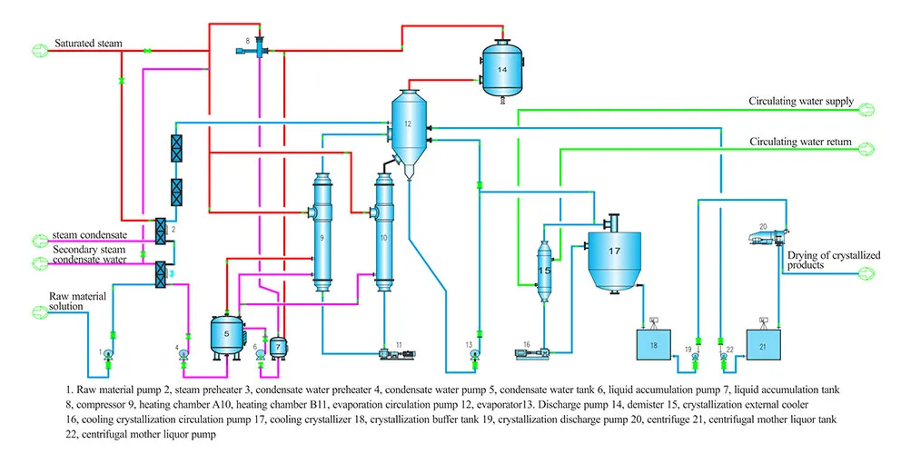 Раствор системы кристаллизации испарения хлорида кобальта (2) Раствор системы кристаллизации испарения хлорида кобальта (2)