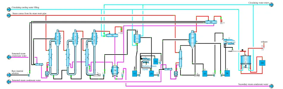 Система испарения хл (4) Технологическая схема системы