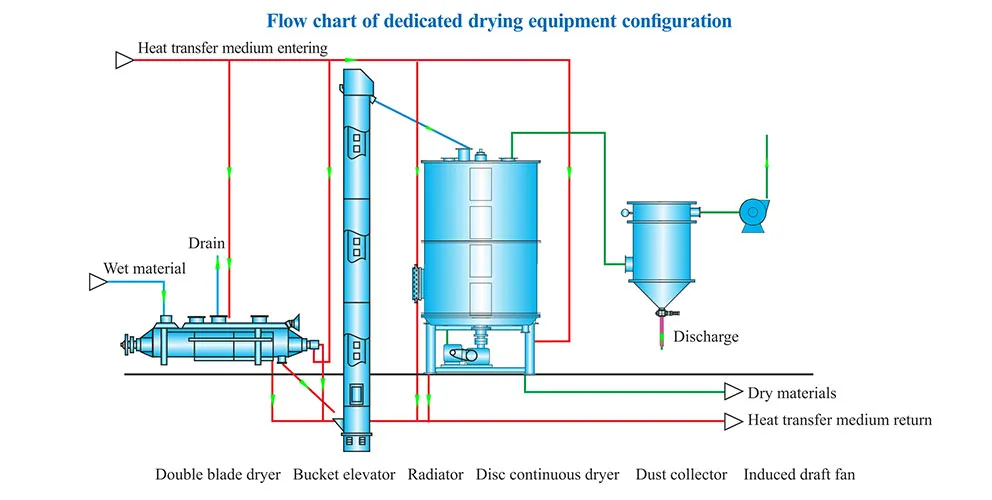 Специальное оборудование и технологии сушки для нанокальцийкарбоната (2) Специальное оборудование и технологии сушки для нанокальцийкарбоната (2)